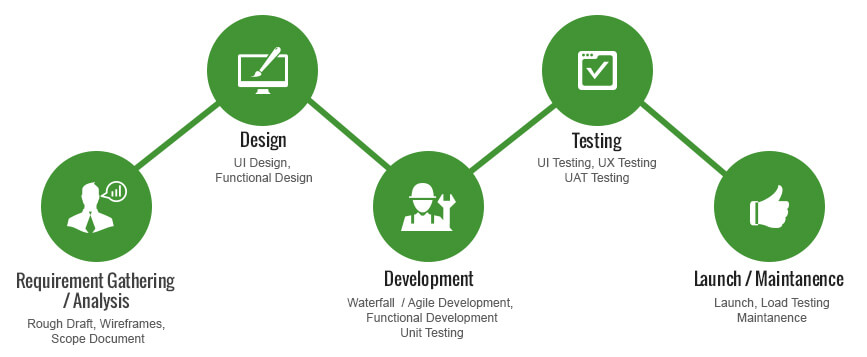 mobile application mobile application