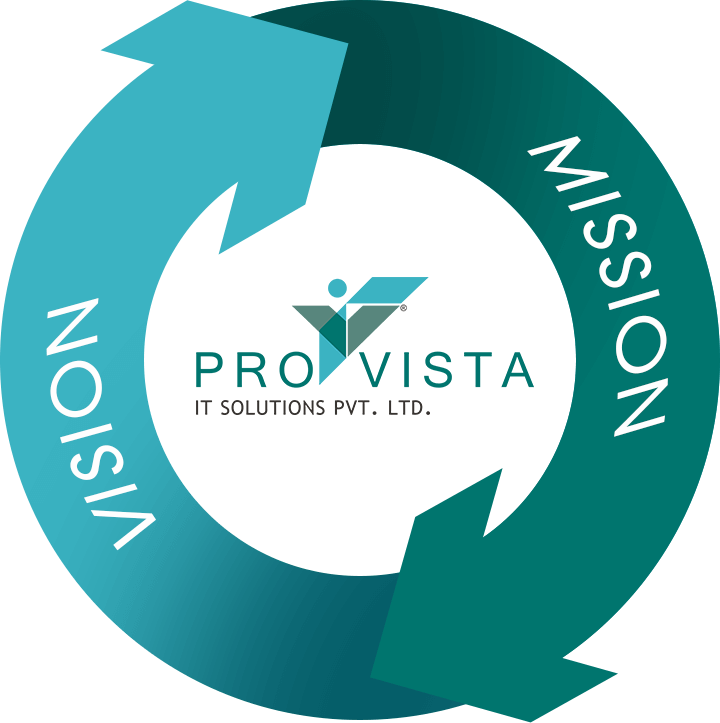 Vision Mission Vision Mission